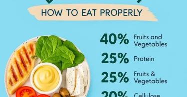 balanced diet guide for a healthy lifestyle