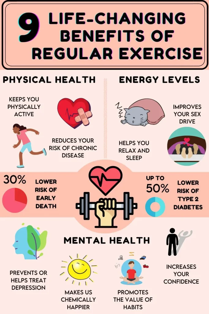 why is fitness and exercise important